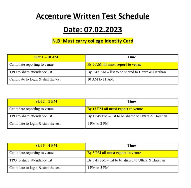 Notice for the placement written test of Accenture on 07.02.2023 ...
